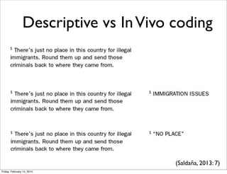 Descriptive vs In Vivo coding

(Saldaña, 2013: 7)
Friday, February 14, 2014

 