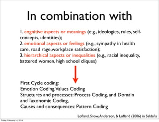 In combination with
1. cognitive aspects or meanings (e.g., ideologies, rules, selfconcepts, identities);
2. emotional aspects or feelings (e.g., sympathy in health
care, road rage,workplace satisfaction);
3. hierarchical aspects or inequalities (e.g., racial inequality,
battered women, high school cliques)

First Cycle coding:
Emotion Coding,Values Coding
Structures and processes: Process Coding, and Domain
and Taxonomic Coding,
Causes and consequences: Pattern Coding
Loﬂand, Snow, Anderson, & Loﬂand (2006) in Saldaña
Friday, February 14, 2014

 