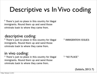 Descriptive vs In Vivo coding

descriptive coding:

in vivo coding:

(Saldaña, 2013: 7)
Friday, February 14, 2014

 