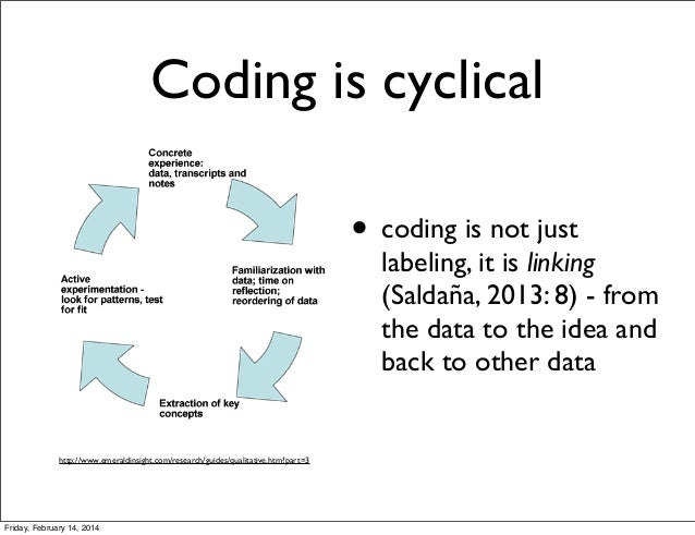 Qualitative codes and coding