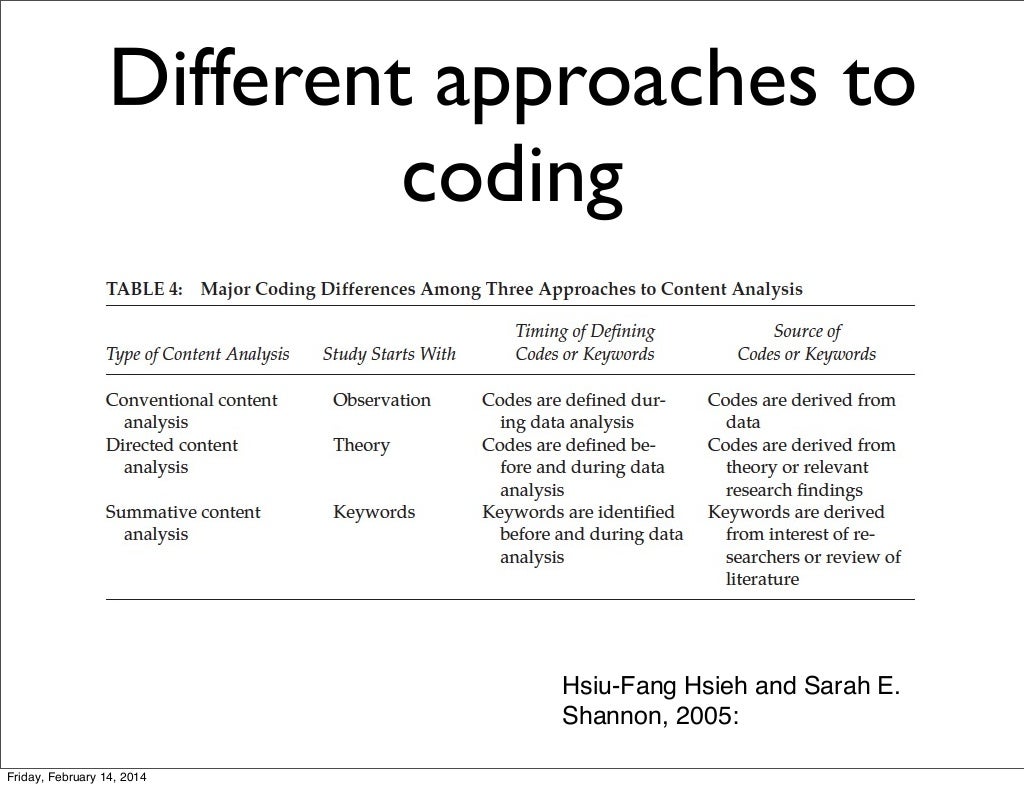 Qualitative codes and coding