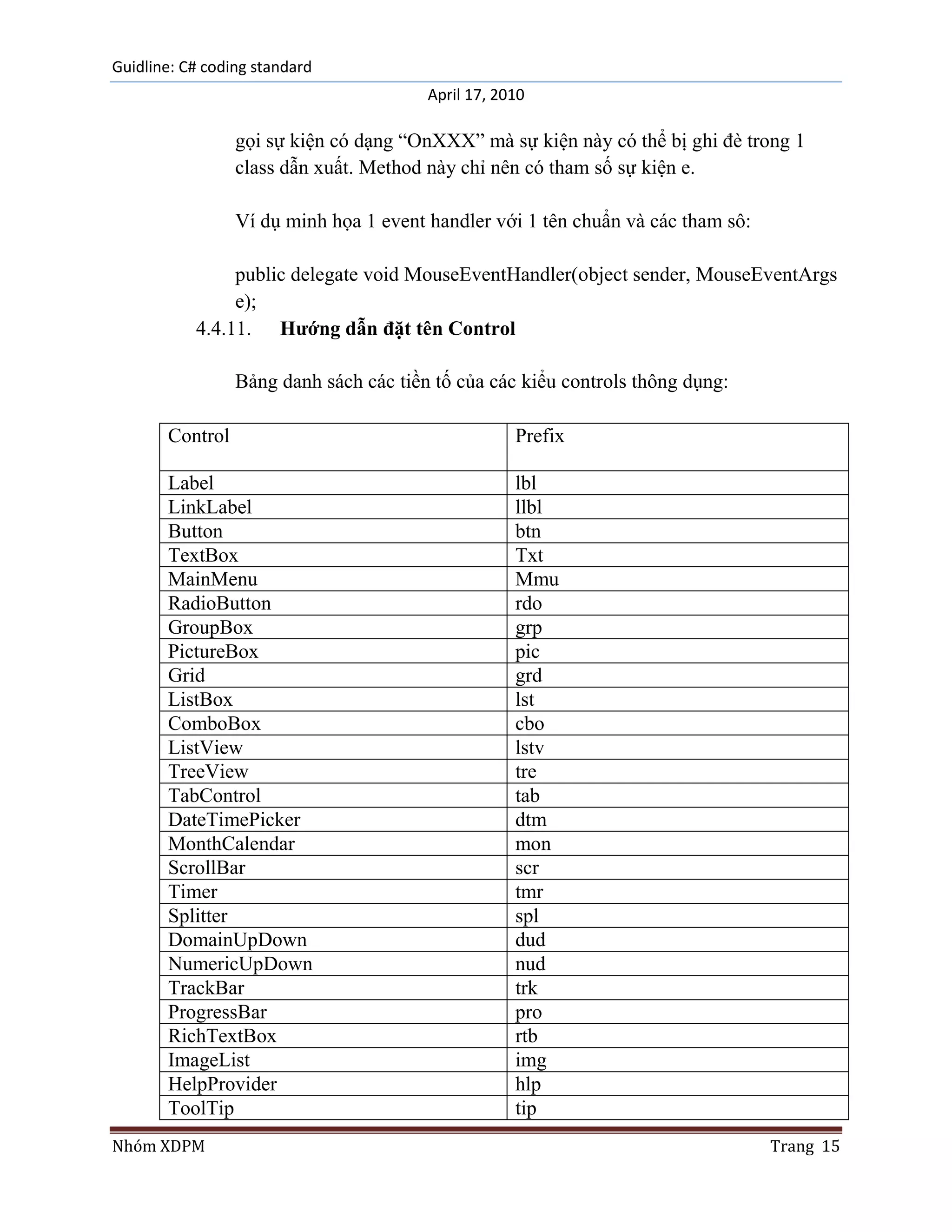 Guidline: C# coding standard
                                        April 17, 2010

                 gọi sự kiện có dạng “OnXXX” mà sự kiện này có thể bị ghi đè trong 1
                 class dẫn xuất. Method này chỉ nên có tham số sự kiện e.

                 Ví dụ minh họa 1 event handler với 1 tên chuẩn và các tham sô:

                public delegate void MouseEventHandler(object sender, MouseEventArgs
                e);
           4.4.11. Hướng dẫn đặt tên Control

                 Bảng danh sách các tiền tố của các kiểu controls thông dụng:

       Control                                      Prefix

       Label                                        lbl
       LinkLabel                                    llbl
       Button                                       btn
       TextBox                                      Txt
       MainMenu                                     Mmu
       RadioButton                                  rdo
       GroupBox                                     grp
       PictureBox                                   pic
       Grid                                         grd
       ListBox                                      lst
       ComboBox                                     cbo
       ListView                                     lstv
       TreeView                                     tre
       TabControl                                   tab
       DateTimePicker                               dtm
       MonthCalendar                                mon
       ScrollBar                                    scr
       Timer                                        tmr
       Splitter                                     spl
       DomainUpDown                                 dud
       NumericUpDown                                nud
       TrackBar                                     trk
       ProgressBar                                  pro
       RichTextBox                                  rtb
       ImageList                                    img
       HelpProvider                                 hlp
       ToolTip                                      tip
Nhóm XDPM                                                                         Trang 15
 