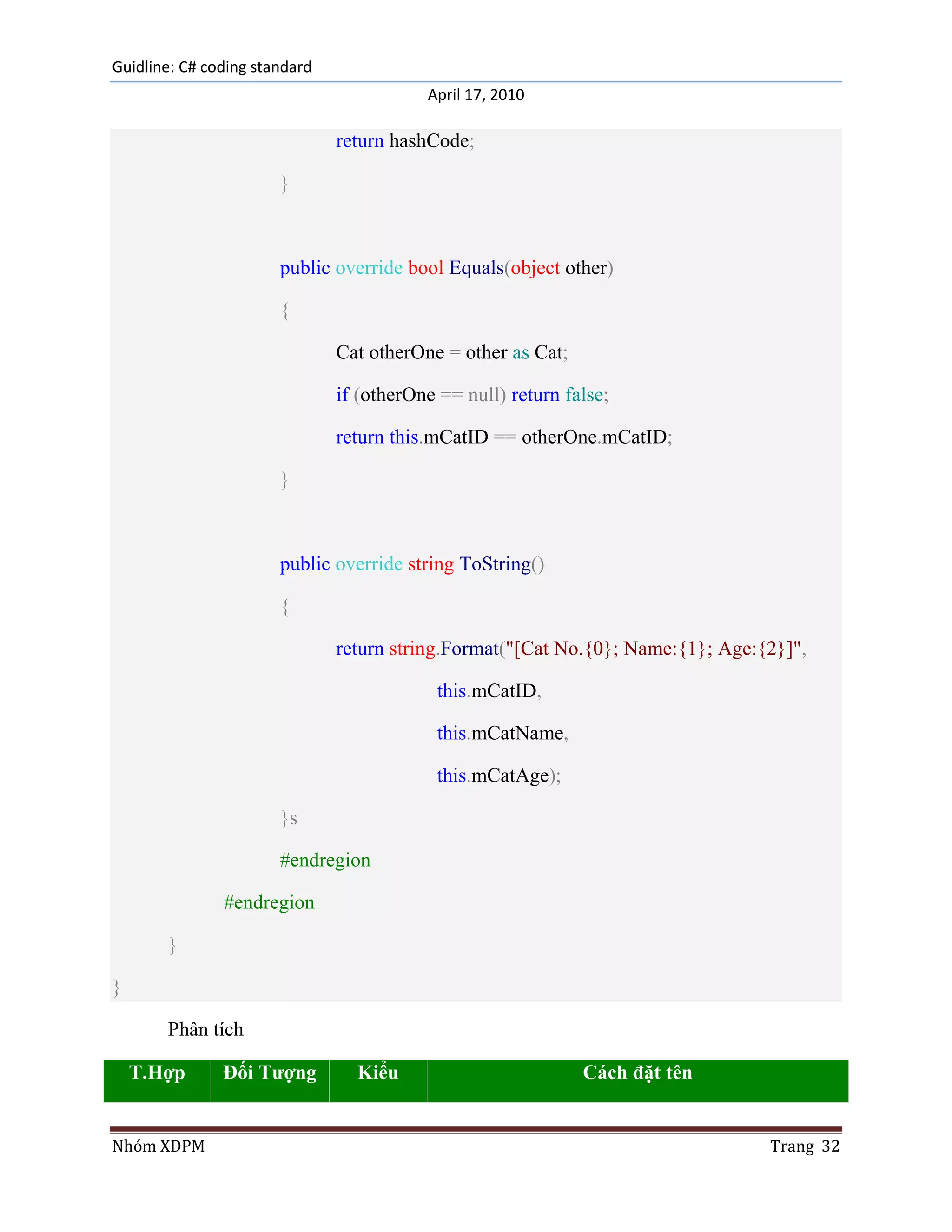 Guidline: C# coding standard
                                          April 17, 2010

                               return hashCode;

                       }



                       public override bool Equals(object other)

                       {

                               Cat otherOne = other as Cat;

                               if (otherOne == null) return false;

                               return this.mCatID == otherOne.mCatID;

                       }



                       public override string ToString()

                       {

                               return string.Format("[Cat No.{0}; Name:{1}; Age:{2}]",

                                           this.mCatID,

                                           this.mCatName,

                                           this.mCatAge);

                       }s

                       #endregion

               #endregion

       }

}

       Phân tích

    T.Hợp      Đối Tượng         Kiểu                         Cách đặt tên


Nhóm XDPM                                                                        Trang 32
 