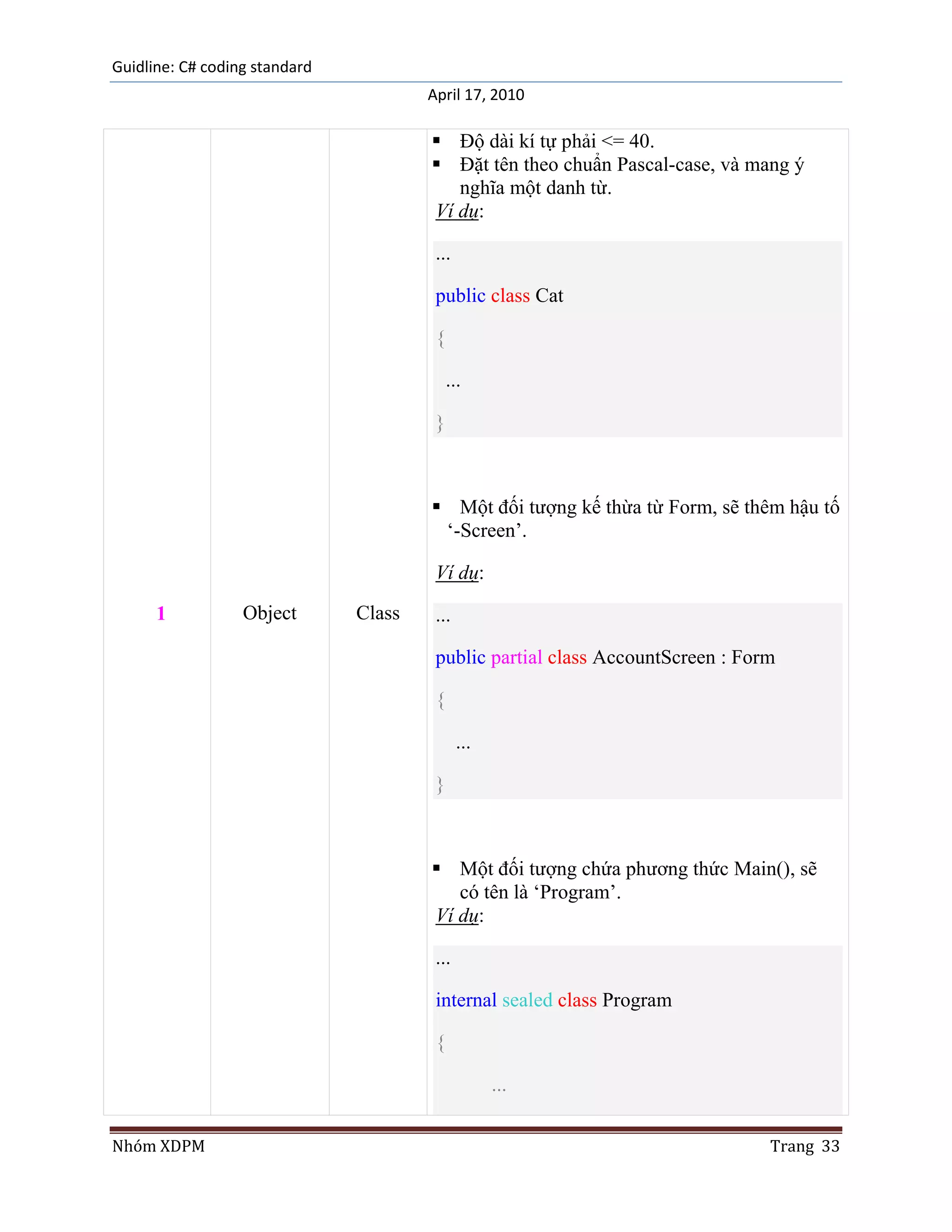 Guidline: C# coding standard
                                       April 17, 2010

                                        Độ dài kí tự phải <= 40.
                                        Đặt tên theo chuẩn Pascal-case, và mang ý
                                          nghĩa một danh từ.
                                       Ví dụ:

                                        ...

                                        public class Cat

                                        {

                                            ...

                                        }



                                        Một đối tượng kế thừa từ Form, sẽ thêm hậu tố
                                        „-Screen‟.

                                        Ví dụ:

      1           Object       Class    ...

                                        public partial class AccountScreen : Form

                                        {

                                              ...

                                        }



                                        Một đối tượng chứa phương thức Main(), sẽ
                                          có tên là „Program‟.
                                       Ví dụ:

                                        ...

                                        internal sealed class Program

                                        {

                                                    ...


Nhóm XDPM                                                                       Trang 33
 