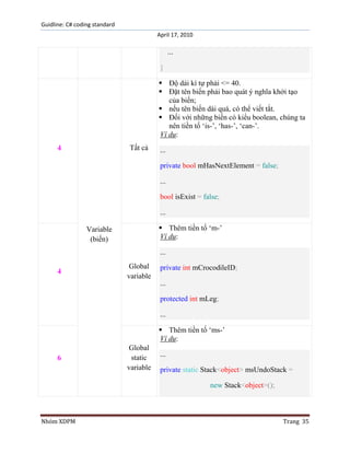 Guidline: C# coding standard
April 17, 2010

...
}
 Độ dài kí tự phải <= 40.
 Đặt tên biến phải bao quát ý nghĩa khởi tạo
của biến;
 nếu tên biến dài quá, có thể viết tắt.
 Đối với những biến có kiểu boolean, chúng ta
nên tiền tố „is-‟, „has-‟, „can-‟.
Ví dụ:
Tất cả

4

...
private bool mHasNextElement = false;
...
bool isExist = false;
...
 Thêm tiền tố „m-‟
Ví dụ:

Variable
(biến)

...
4

Global
variable

private int mCrocodileID;
...
protected int mLeg;
...
 Thêm tiền tố „ms-‟
Ví dụ:

6

Global
static
variable

...
private static Stack<object> msUndoStack =
new Stack<object>();

Nhóm XDPM

Trang 35

 