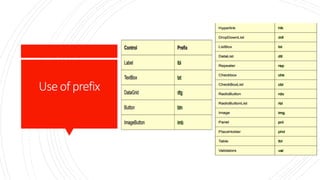 Coding standards | PPTX