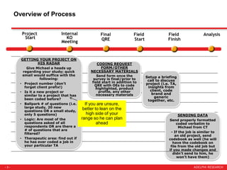 Coding standards 2 4-15 | PPTX