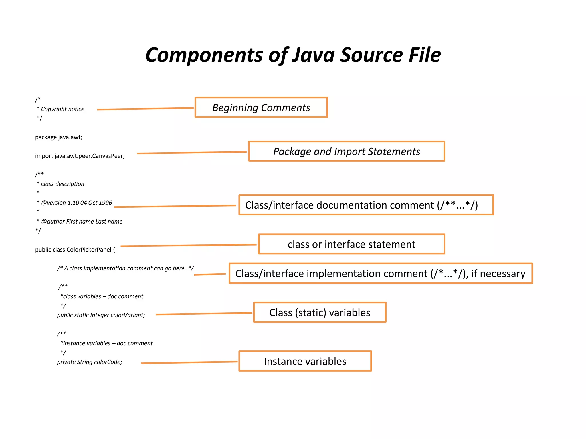 Coding standards for java | PPTX