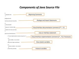 Coding standards for java | PPTX