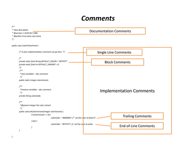 Coding standards for java | PPT