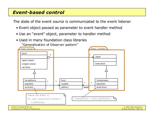 Intro to Software Engineering - Coding Standards