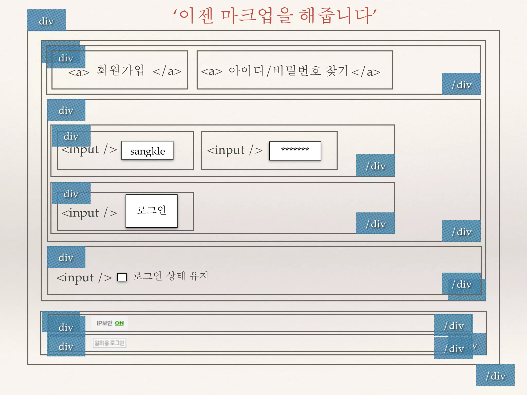 div ‘이젠 마크업을 해줍니다’ 
/div 
div 
/div 
/div 
/div 
/div 
div 
div 
div 
div 
div 
/div 
<a> 회원가입 </a> <a> 아이디/비밀번호 찾기</a> 
<input /> <input /> 
/div 
/div 
div 
<input /> 
sangkle ******* 
로그인 
<input /> 로그인 상태 유지 
div 
div 
/div 
/div 
 