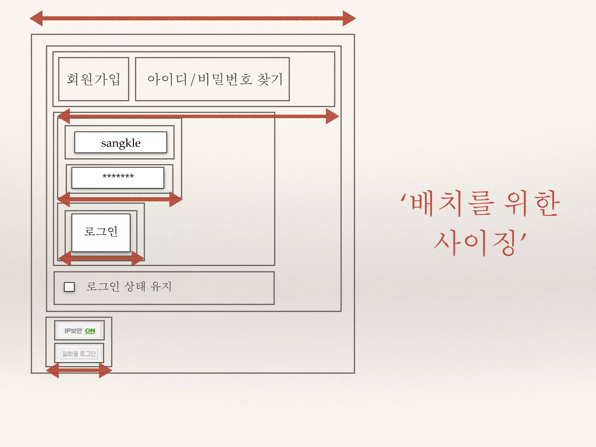 ‘배치를 위한 
사이징’ 
회원가입 아이디/비밀번호 찾기 
sangkle 
******* 
로그인 
로그인 상태 유지 
 