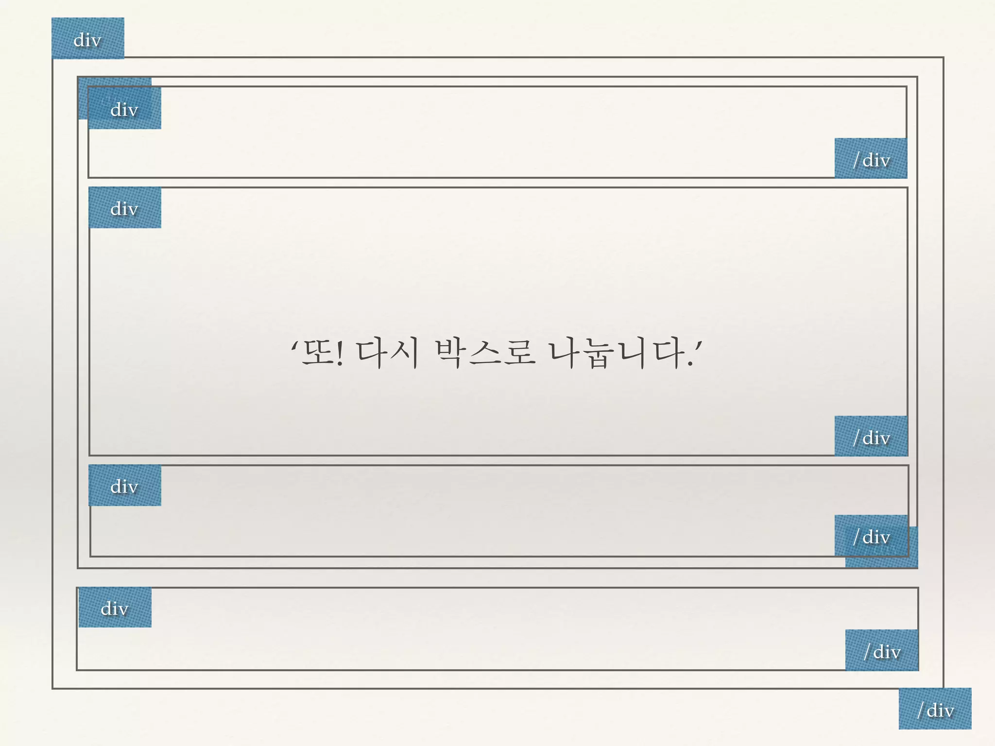 ‘또! 다시 박스로 나눕니다.’ 
div 
/div 
div 
/div 
/div 
/div 
/div 
div 
div 
div 
div 
/div 
 