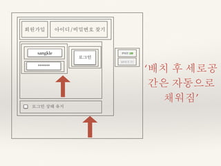 ‘배치 후 세로공 
간은 자동으로 
채워짐’ 
회원가입 아이디/비밀번호 찾기 
sangkle 
******* 
로그인 
로그인 상태 유지 
 