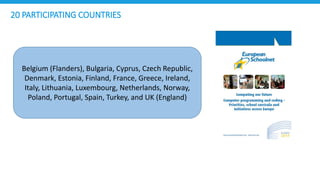 Computer programming and coding skills in national, regional or school ...