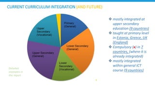 Computer programming and coding skills in national, regional or school ...
