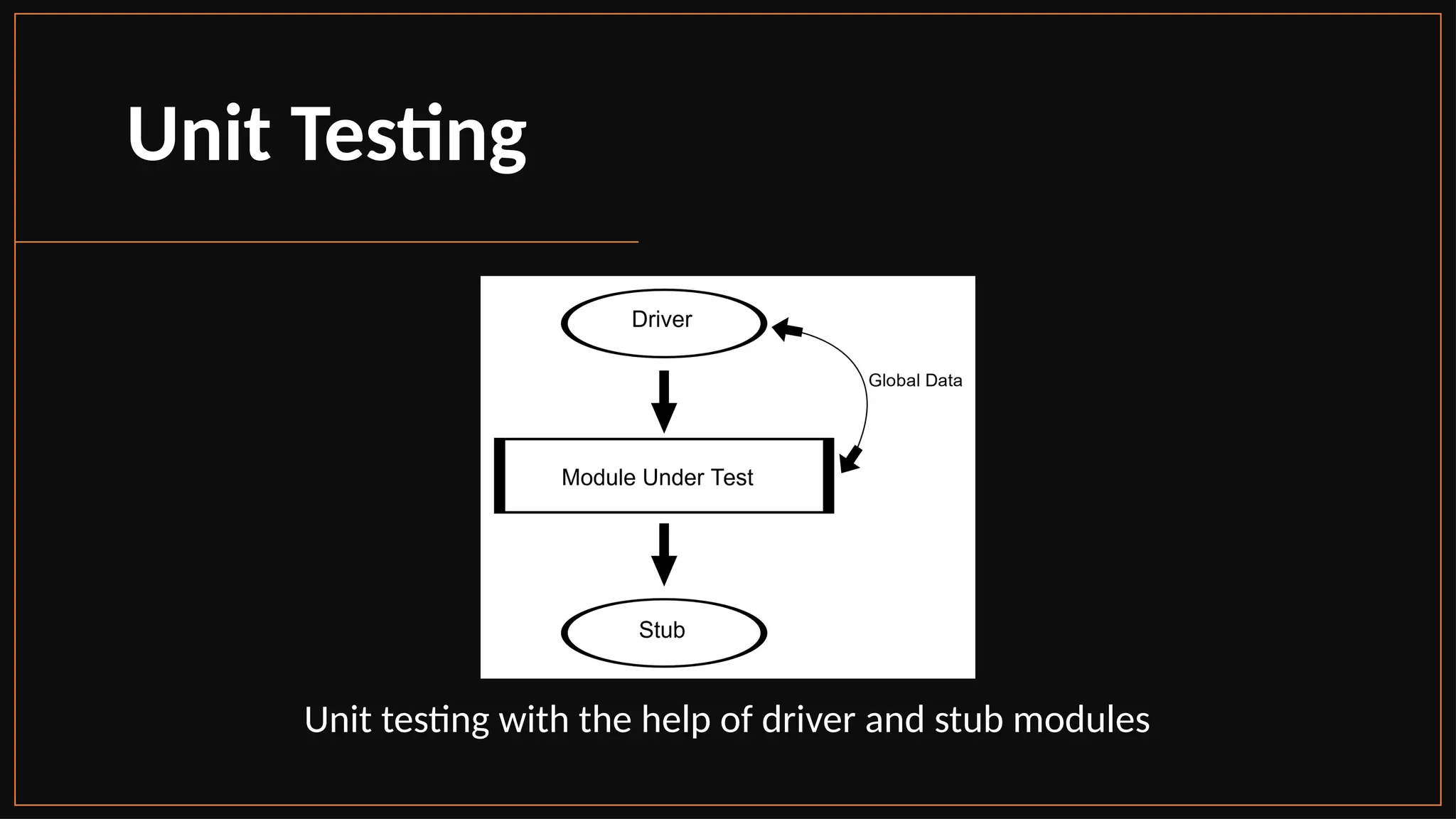 Unit Testing
Unit testing with the help of driver and stub modules
 