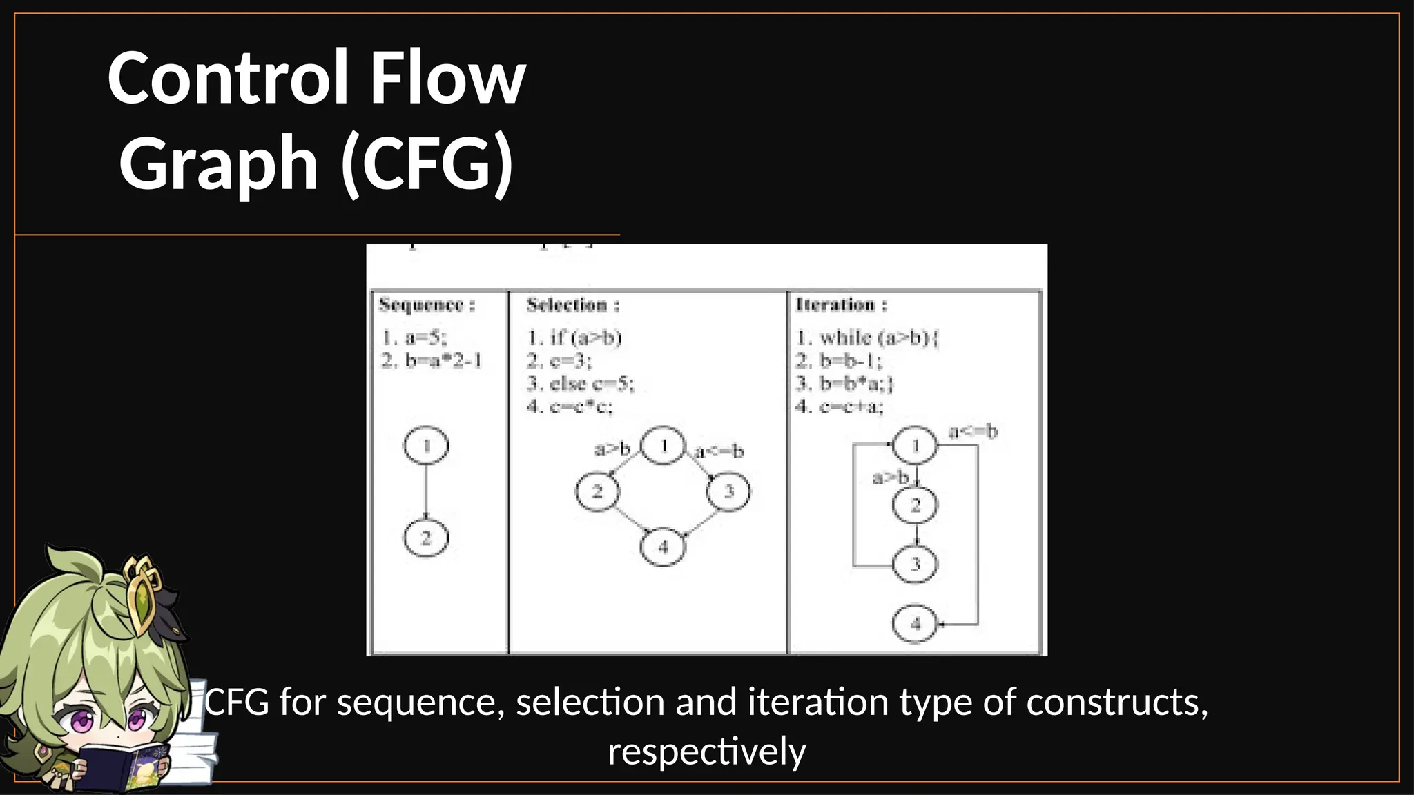 CFG for sequence, selection and iteration type of constructs,
respectively
Control Flow
Graph (CFG)
 