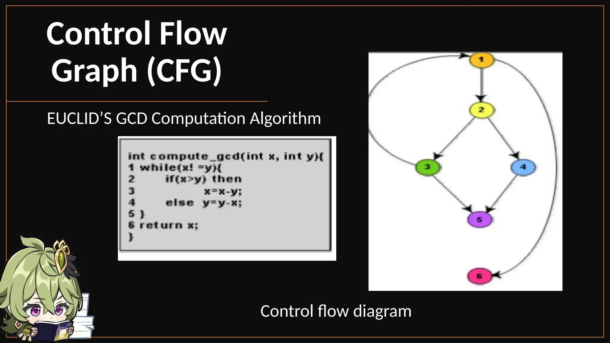 EUCLID’S GCD Computation Algorithm
Control Flow
Graph (CFG)
Control flow diagram
 