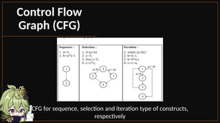 CFG for sequence, selection and iteration type of constructs,
respectively
Control Flow
Graph (CFG)
 