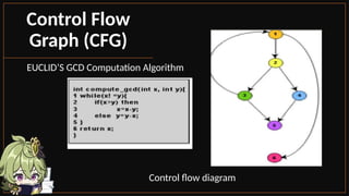 EUCLID’S GCD Computation Algorithm
Control Flow
Graph (CFG)
Control flow diagram
 