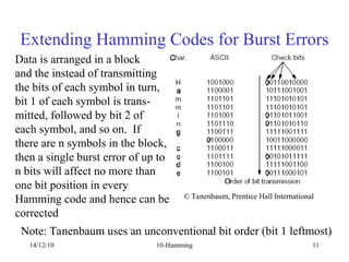 Comprehensive Guide to Hamming Codes for Error Correction in Digital ...