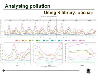 12
Analysing pollution
Using R library: openair
 
