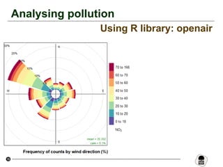 15
Analysing pollution
Using R library: openair
 