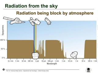 26
Prof. Dr. Francisco Pérez García – Departament de Tecnologia – Institut Pompeu Fabra
Radiation from the sky
Radiation being block by atmosphere
 