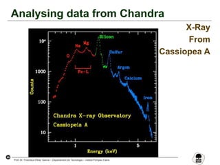 44
Prof. Dr. Francisco Pérez García – Departament de Tecnologia – Institut Pompeu Fabra
Analysing data from Chandra
X-Ray
From
Cassiopea A
 