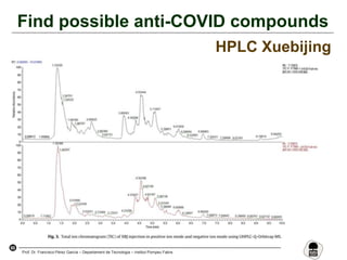 60
Prof. Dr. Francisco Pérez García – Departament de Tecnologia – Institut Pompeu Fabra
Find possible anti-COVID compounds
HPLC Xuebijing
 