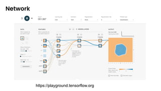 Network
https://playground.tensorflow.org
 