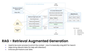 RAG - Retrieval Augmented Generation
● Used to be a pre-process to enrich the context - now it is basically a big MCP for Search
● Helps bring relevant data (to help with Attention)
● Enforces permissions over data
 
