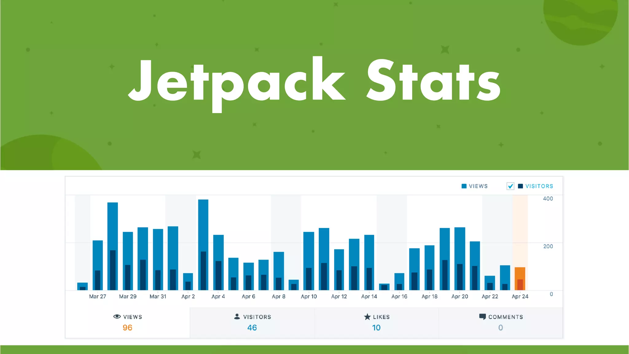 Jetpack Stats
 