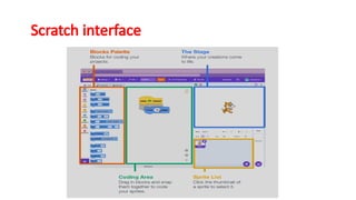 Thi is Introduction programming scratch | PPTX