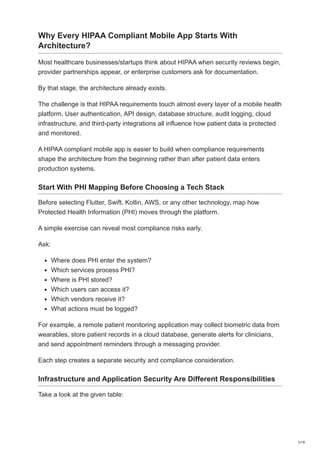 Building HIPAA-Compliant Mobile Health Apps: Stack, Architecture, and ...