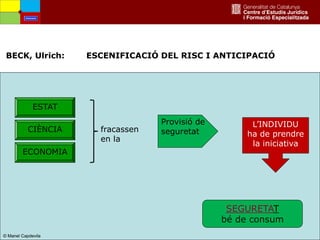 10
BECK, Ulrich: ESCENIFICACIÓ DEL RISC I ANTICIPACIÓ
© Manel Capdevila© Manel Capdevila
L’INDIVIDU
ha de prendre
la iniciativa
SEGURETAT
bé de consum
Provisió de
seguretat
ESTAT
CIÈNCIA
ECONOMIA
fracassen
en la
Amenaces
© Manel Capdevila
 