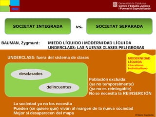 11
BAUMAN, Zygmunt: MIEDO LÍQUIDO i MODERNIDAD LÍQUIDA
UNDERCLASS: LAS NUEVAS CLASES PELIGROSAS
MODERNIDAD
LÍQUIDA
Liberalismo
Individualismo
UNDERCLASS: fuera del sistema de clases
desclasados
delincuentes
Población excluida:
(ya no temporalmente)
(ya no es reintegable)
No se necesita la REINSERCIÓN
La sociedad ya no los necesita
Pueden (se quiere que) vivan al margen de la nueva sociedad
Mejor si desaparecen del mapa
SOCIETAT INTEGRADA SOCIETAT SEPARADAvs.
Amenaces
© Manel Capdevila
 