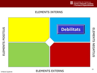 23
Debilitats
ELEMENTS INTERNS
ELEMENTS EXTERNS
ELEMENTSPOSITIUS
ELEMENTSNEGATIUS
© Manel Capdevila
 
