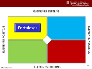 26
Fortaleses
ELEMENTS INTERNS
ELEMENTS EXTERNS
ELEMENTSPOSITIUS
ELEMENTSNEGATIUS
© Manel Capdevila
 