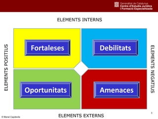 3
Fortaleses Debilitats
ELEMENTS INTERNS
ELEMENTS EXTERNS
ELEMENTSPOSITIUS
ELEMENTSNEGATIUS
Oportunitats Amenaces
© Manel Capdevila
 