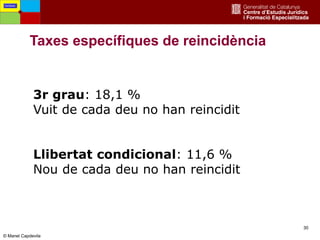 30
Taxes específiques de reincidència
3r grau: 18,1 %
Vuit de cada deu no han reincidit
Llibertat condicional: 11,6 %
Nou de cada deu no han reincidit
Fortaleses
© Manel Capdevila
 