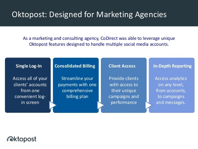 Codirect Codirect