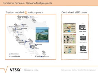 CoDiS - All in one Monitoring Platform for Hydrogenerators | PDF