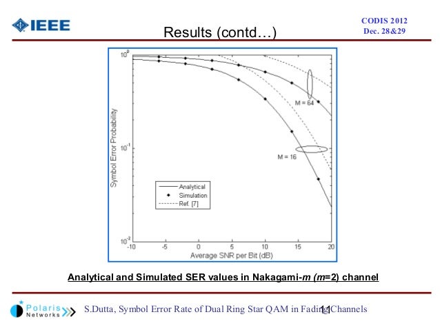 approximation log2 Error Star of Rate QAM Symbol