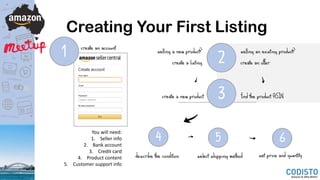 Creating Your First Listing
1
You will need:
1. Seller info
2. Bank account
3. Credit card
4. Product content
5. Customer support info
2
create an account selling an existing product?
create an offer
selling a new product?
create a listing
4
find the product ASIN
select shipping methoddescribe the condition
5
set price and quantity
6
create a new product 3
 