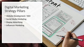 Digital Marketing
Strategy Pillars
• Website Development / SEO
• Social Media Marketing
• Display Advertising
• Influencer Marketing
 