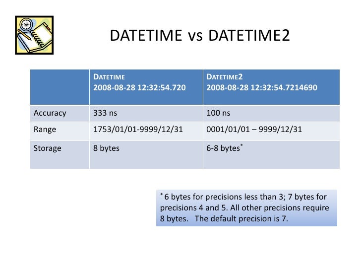 Datetime value