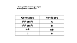 •Correspondência entre genótipos
e fenótipos no Sistema AB0:
Genótipos Fenótipos
IAIA ou IAi A
IBIB ou IBi B
IAIB AB
ii 0
 